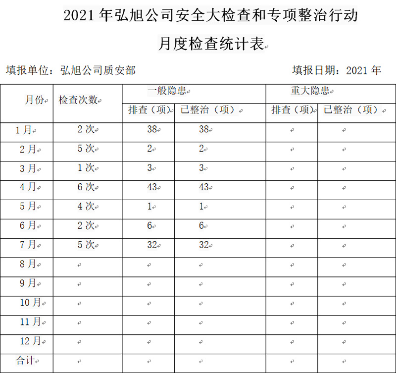 2021年安全生產(chǎn)工作開(kāi)展情況(圖23) 2021年安全生產(chǎn)工作開(kāi)展情況(圖23)